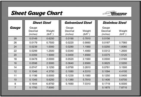 1/8 sheet metal gauge|gauge material chart.